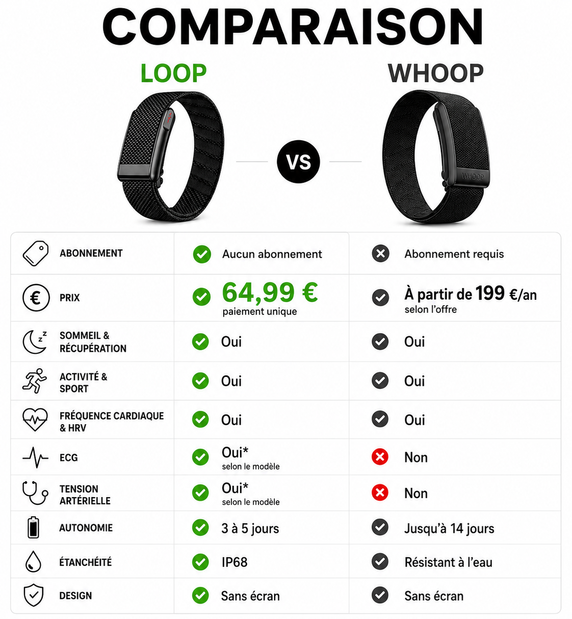 LOOP Smart Band – Bracelet connecté sans abonnement
